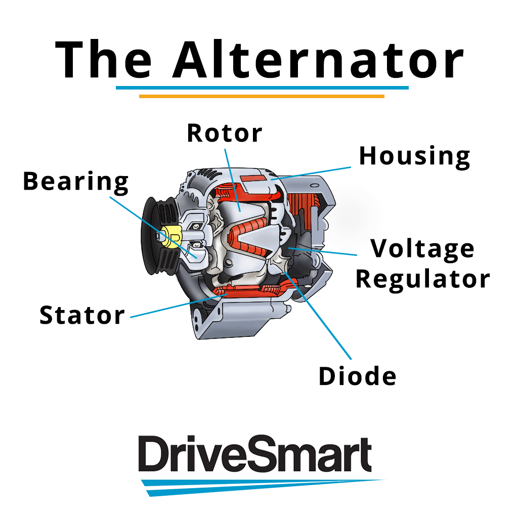 What Does An Alternator Do&nbsp;Anyway?